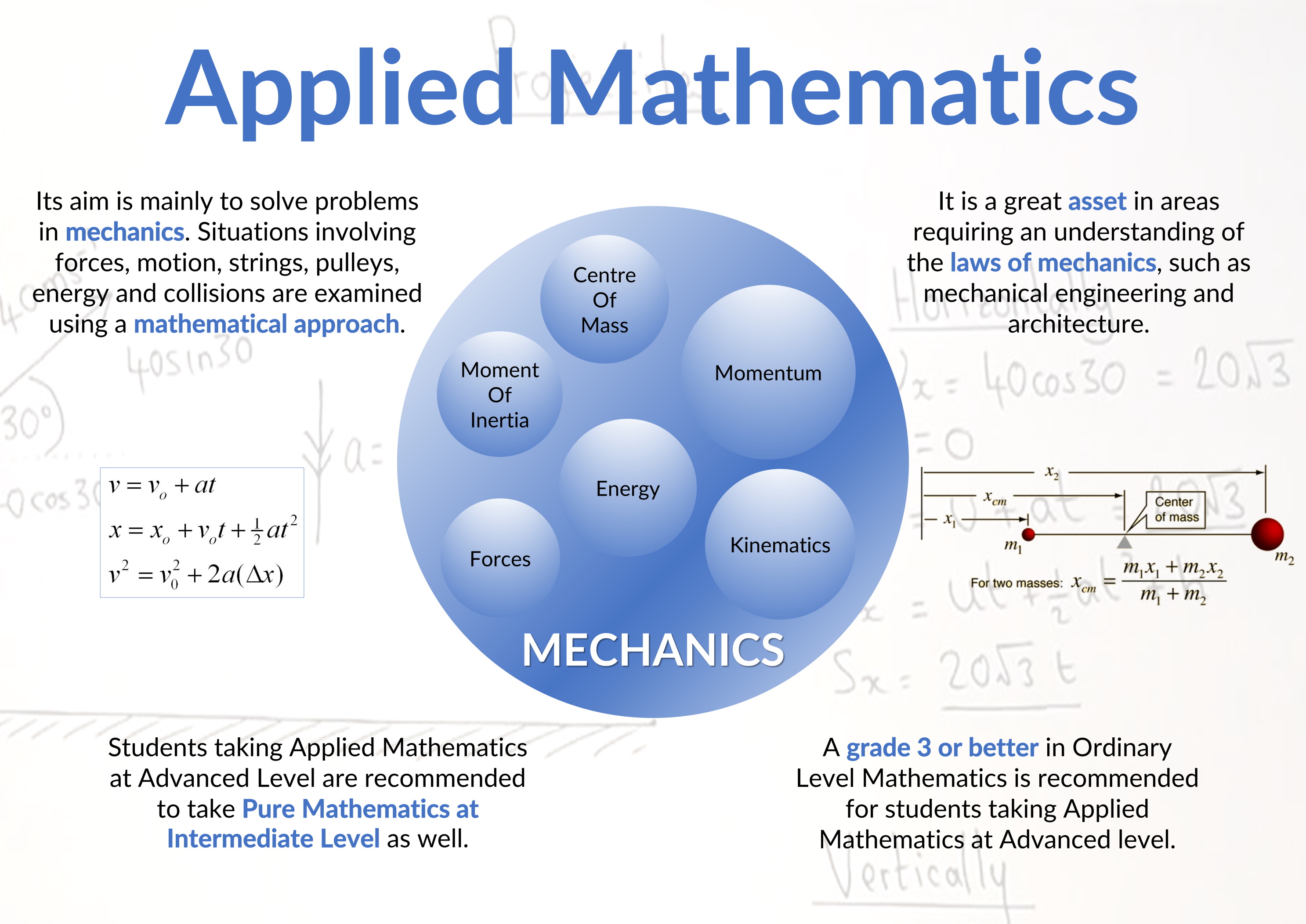 phd topics in applied mathematics